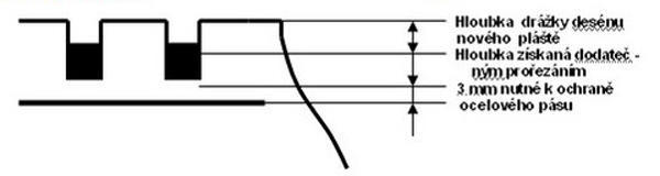 Prořezávačka RILLFIT SIX 2,9